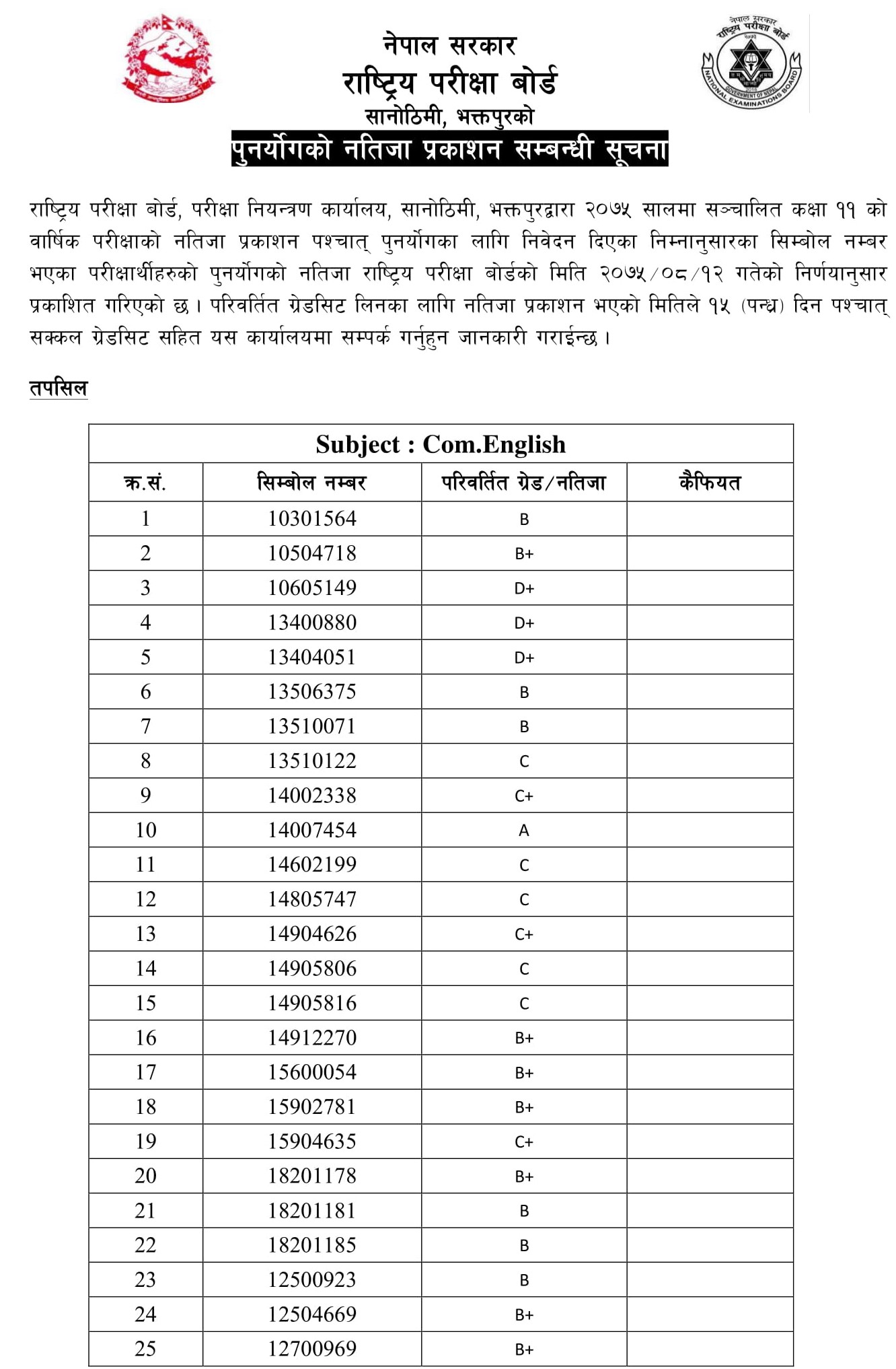 sheet grade 2075 of neb totaling re 11 result of grade NEB published